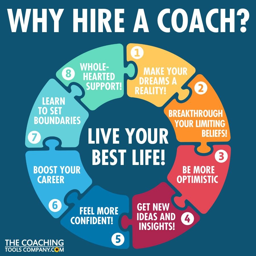 Life Coaching Services
